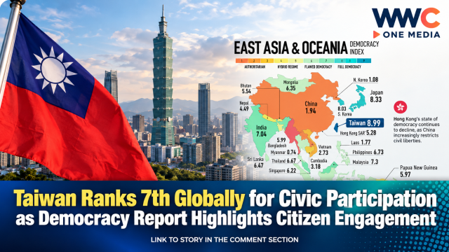 Taiwan Ranks 7th Globally for Civic Participation as Democracy Report Highlights Citizen Engagement