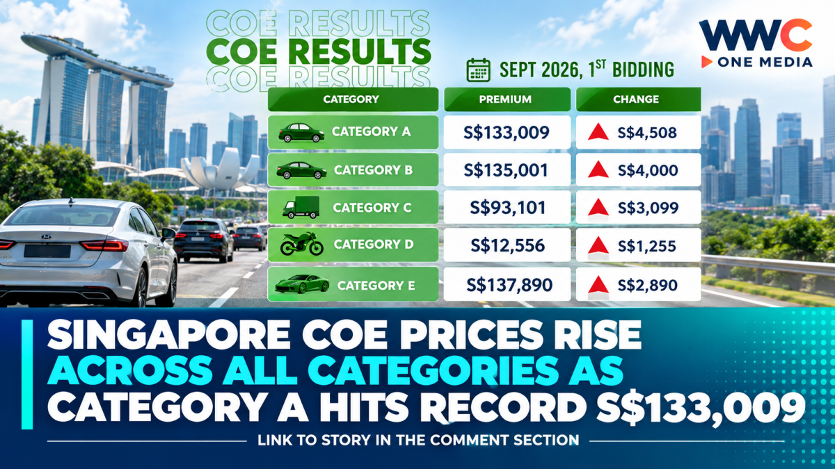 Singapore COE Prices Rise Across All Categories as Category A Hits Record S$133,009