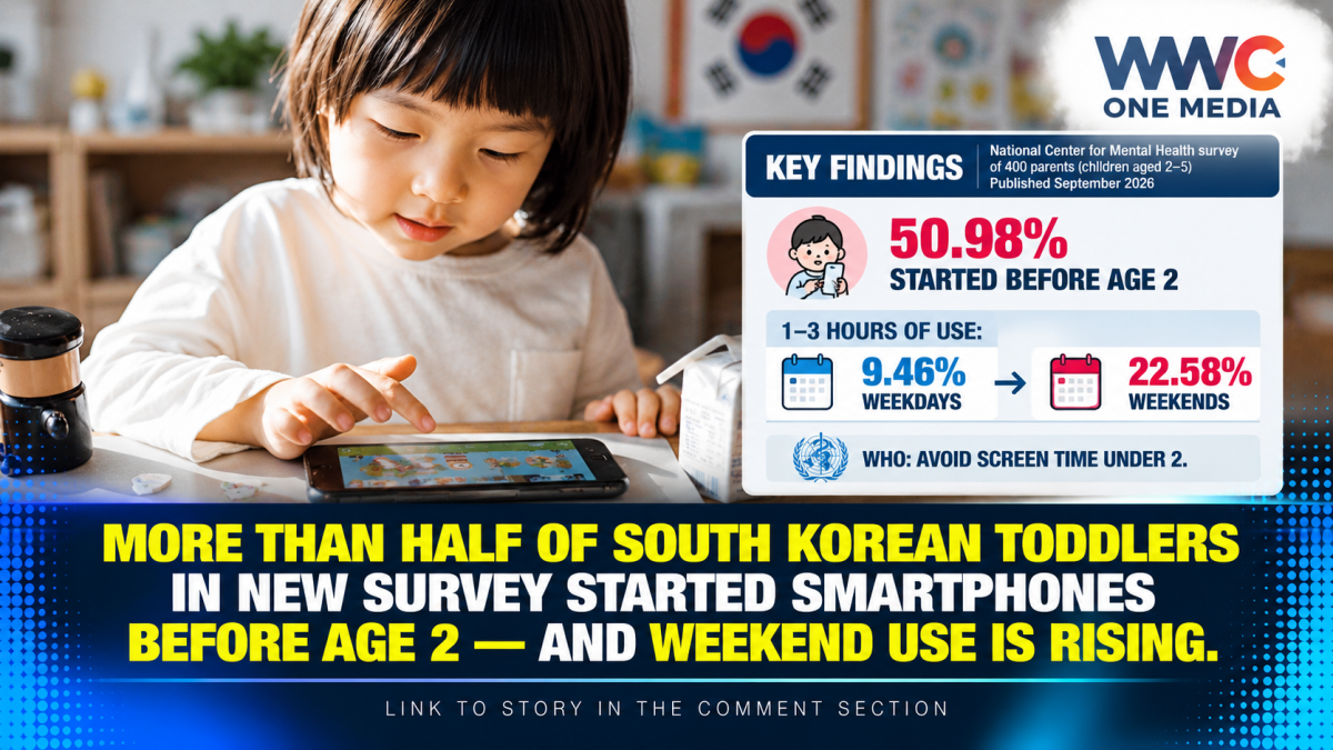 More Than Half of South Korean Toddlers in New Survey Started Smartphones Before Age 2 — And Weekend Use Is Rising