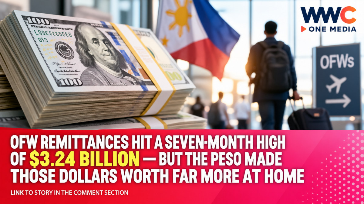 OFW Remittances Hit a Seven-Month High of $3.24 Billion — But the Peso Made Those Dollars Worth Far More at Home