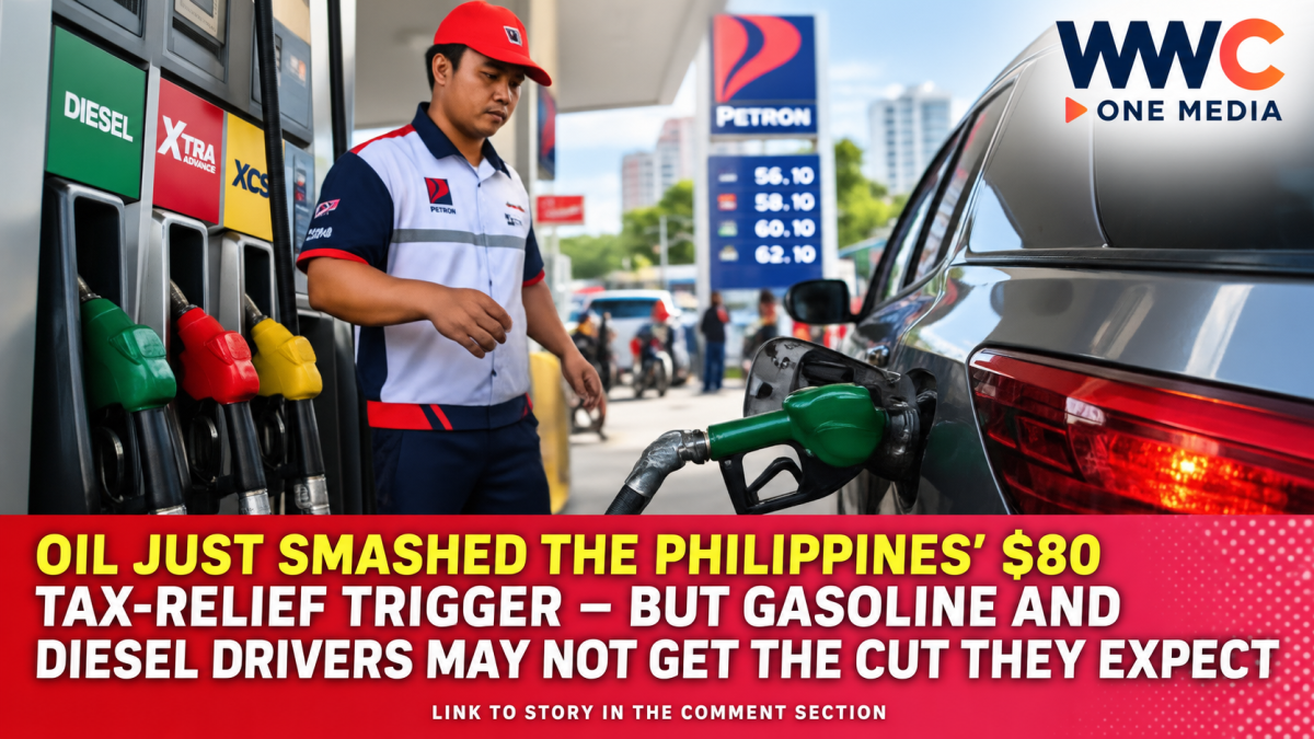 Oil Just Smashed the Philippines’ $80 Tax-Relief Trigger — But Gasoline and Diesel Drivers May Not Get the Cut They Expect