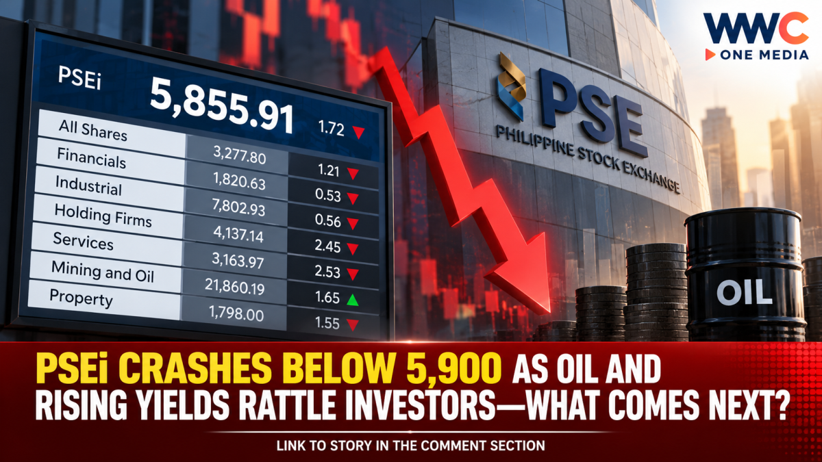 PSEi Crashes Below 5,900 as Oil and Rising Yields Rattle Investors—What Comes Next?