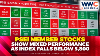 PSEi Member Stocks Show Mixed Performance as Index Falls Below 5,800