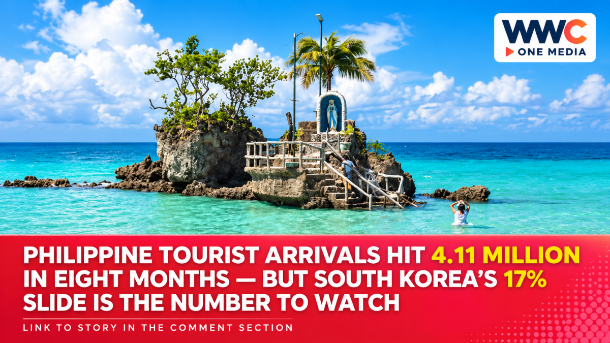 Philippine Tourist Arrivals Hit 4.11 Million in Eight Months — But South Korea’s 17% Slide Is the Number to Watch