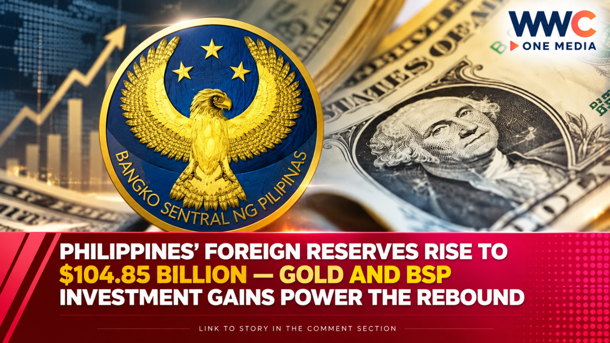 Philippines’ Foreign Reserves Rise to $104.85 Billion — Gold and BSP Investment Gains Power the Rebound