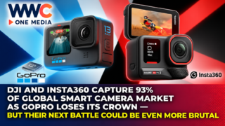 DJI and Insta360 Capture 93% of Global Smart Camera Market as GoPro Loses Its Crown — But Their Next Battle Could Be Even More Brutal