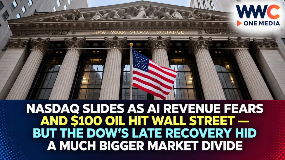 Nasdaq Slides as AI Revenue Fears and $100 Oil Hit Wall Street — But the Dow’s Late Recovery Hid a Much Bigger Market Divide