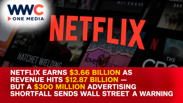 Netflix Earns $3.66 Billion as Revenue Hits $12.87 Billion — But a $300 Million Advertising Shortfall Sends Wall Street a Warning