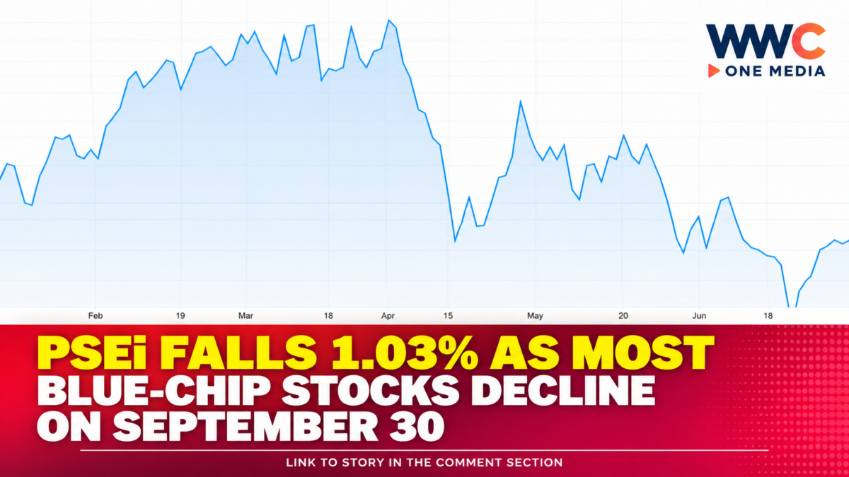 PSEi Falls 1.03% as Most Blue-Chip Stocks Decline on September 30